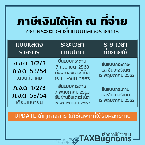 แนวทางการเลือกใช้ มาตรการภาษี จากรัฐ สำหรับคนทำธุรกิจในช่วง Covid-19