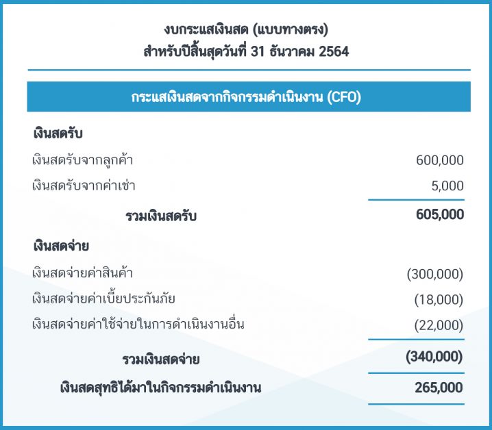 ข่าวสารเกี่ยวกับสุขภาพและการออกกำลังกาย