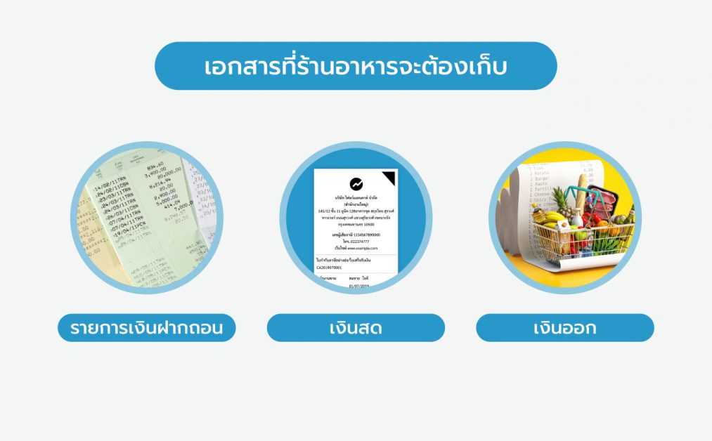 วิธีเก็บเอกสารร้านอาหาร และส่งเอกสารให้นักบัญชี | โปรแกรมบัญชีออนไลน์  Flowaccount