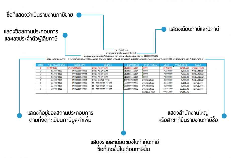 รายงานภาษีขาย