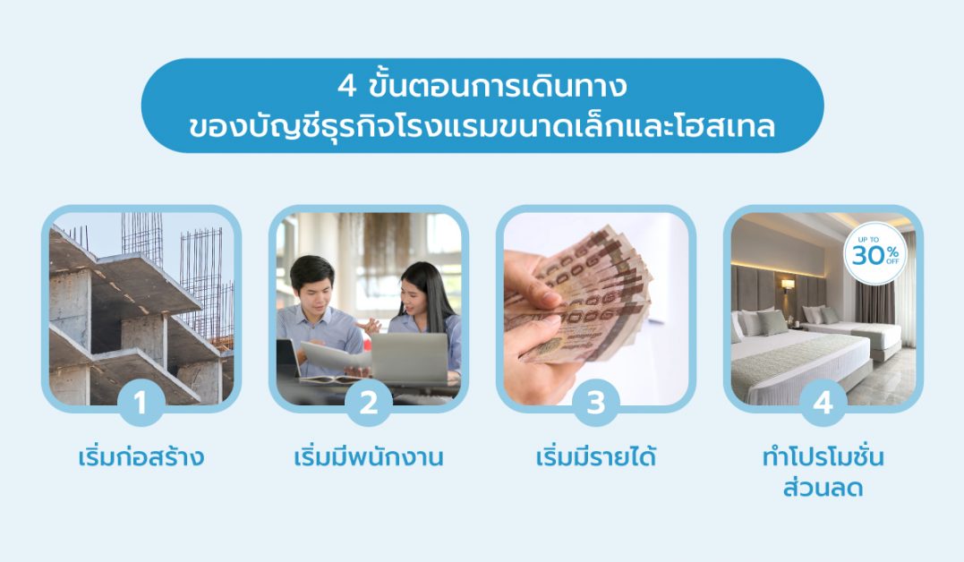 บัญชีธุรกิจโรงแรมขนาดเล็กและโฮสเทล