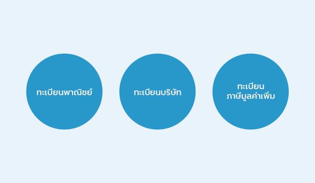 ไขข้อสงสัยจดทะเบียนพาณิชย์ จดทะเบียนบริษัท จดภาษีมูลค่าเพิ่มแตกต่างกันอย่างไร  | โปรแกรมบัญชีออนไลน์ Flowaccount