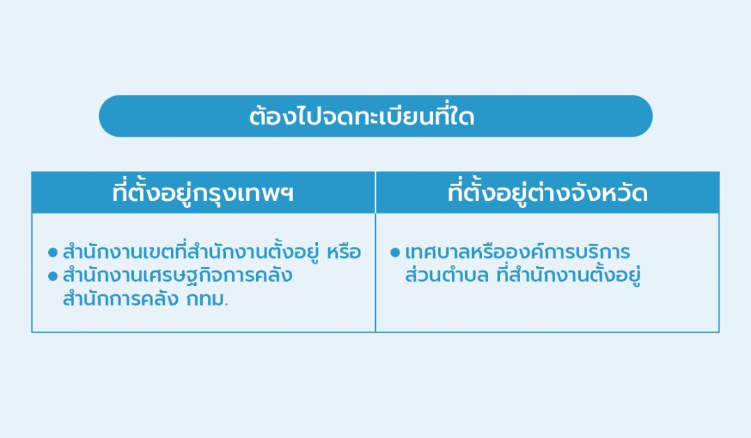 ไขข้อสงสัยจดทะเบียนพาณิชย์ จดทะเบียนบริษัท จดภาษีมูลค่าเพิ่มแตกต่างกันอย่างไร  | โปรแกรมบัญชีออนไลน์ Flowaccount