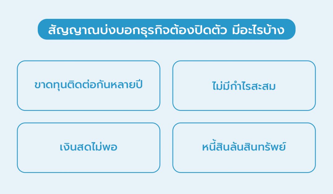 ขั้นตอนการปิดบริษัทเป็นอย่างไร มีเรื่องอะไรที่ต้องเช็กบ้าง | โปรแกรมบัญชีออนไลน์ FlowAccount ขั้นตอนการปิดบริษัทเป็นอย่างไร มีเรื่องอะไรที่ต้องเช็กบ้าง | โปรแกรมบัญชีออนไลน์ Flowaccount