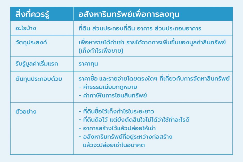 สรุปมาตรฐาน TFRS for NPAEs ที่ดิน อาคารและอุปกรณ์ และอสังหาริมทรัพย์ ...