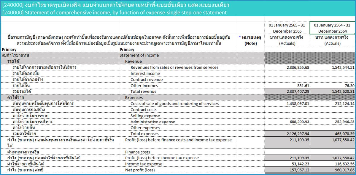 ยื่นงบการเงินออนไลน์