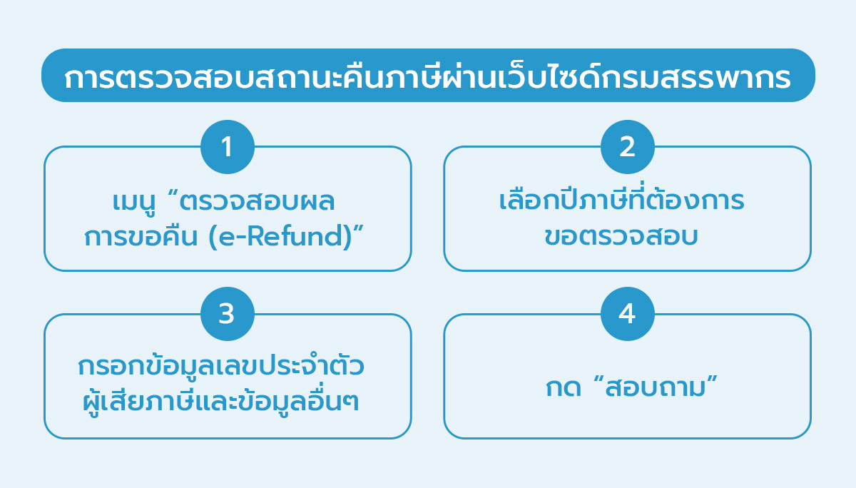 การตรวจสอบสถานะคืนภาษีบนเว็บไซต์สรรพากร