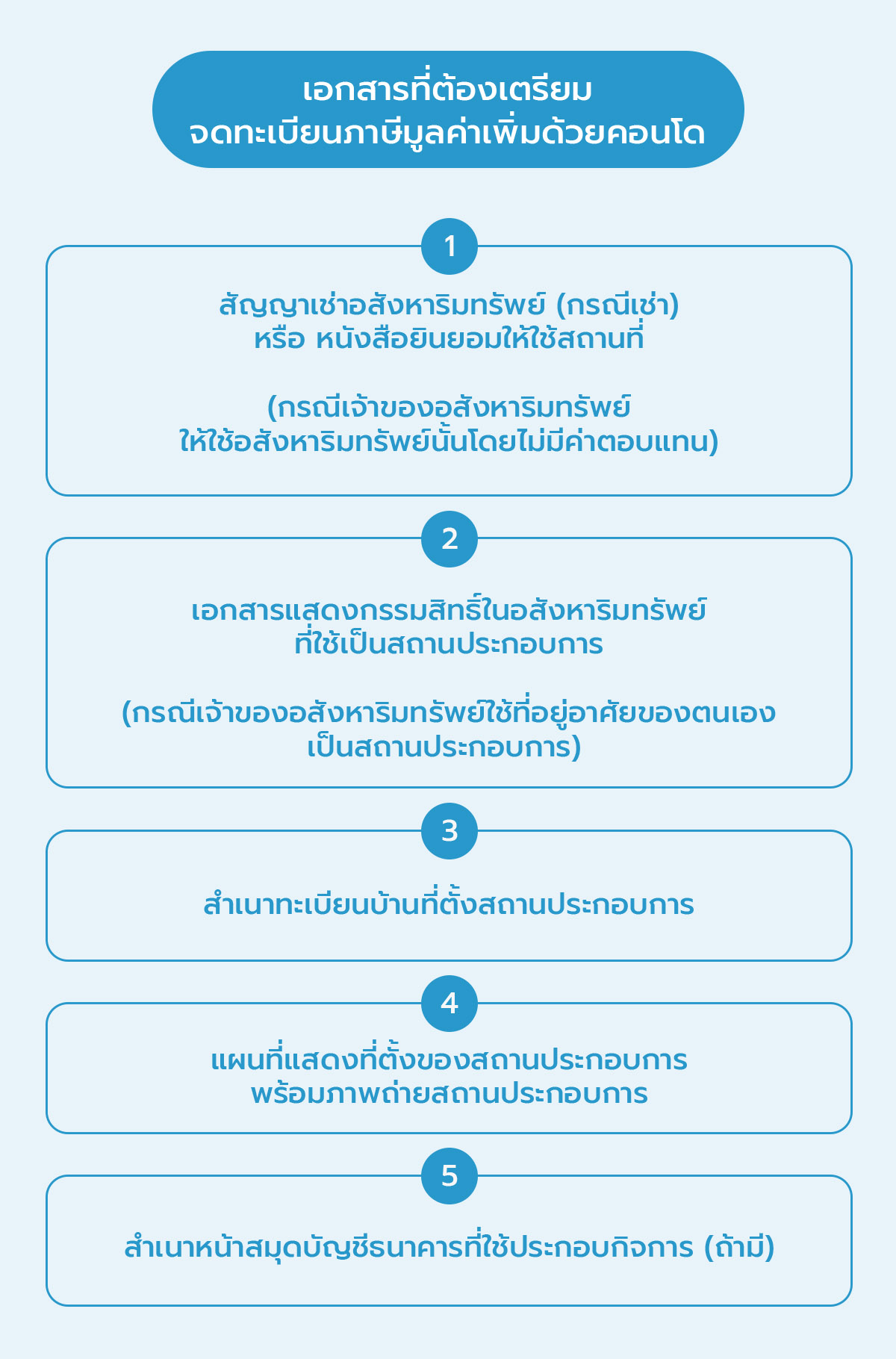 ไขข้อข้องใจขายของออนไลน์ใช้คอนโดจดทะเบียนภาษีมูลค่าเพิ่มได้หรือไม่ | โปรแกรมบัญชีออนไลน์  Flowaccount