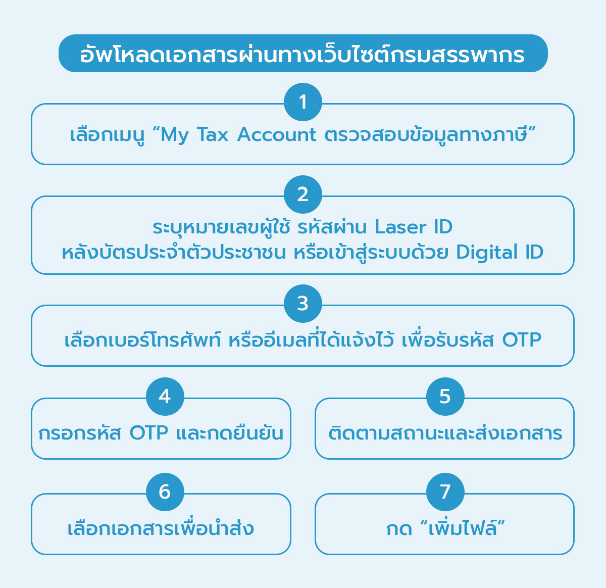 ส่งเอกสารเพื่อขอคืนภาษี