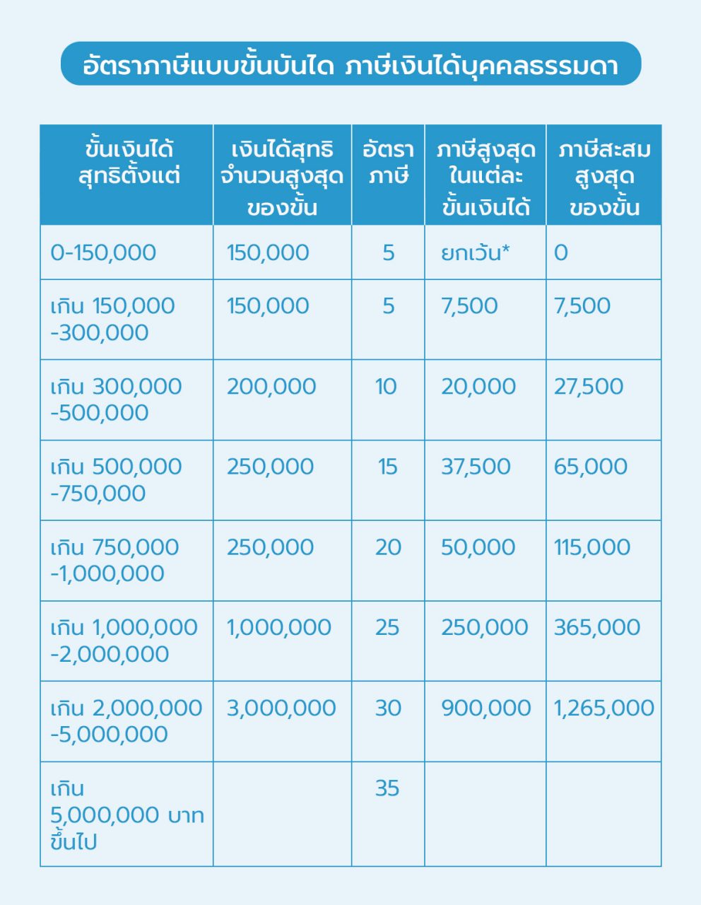 คนเดียวทำหลายอาชีพมีทั้งเงินเดือนและขายสินค้า ต้องจัดการภาษีอย่างไร ...