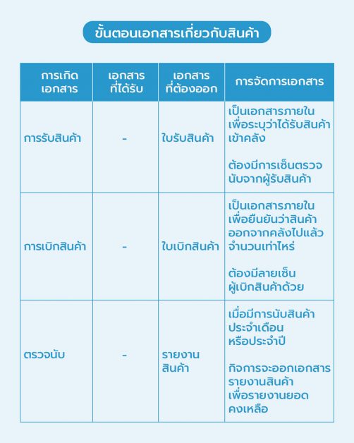 เอกสารสินค้า