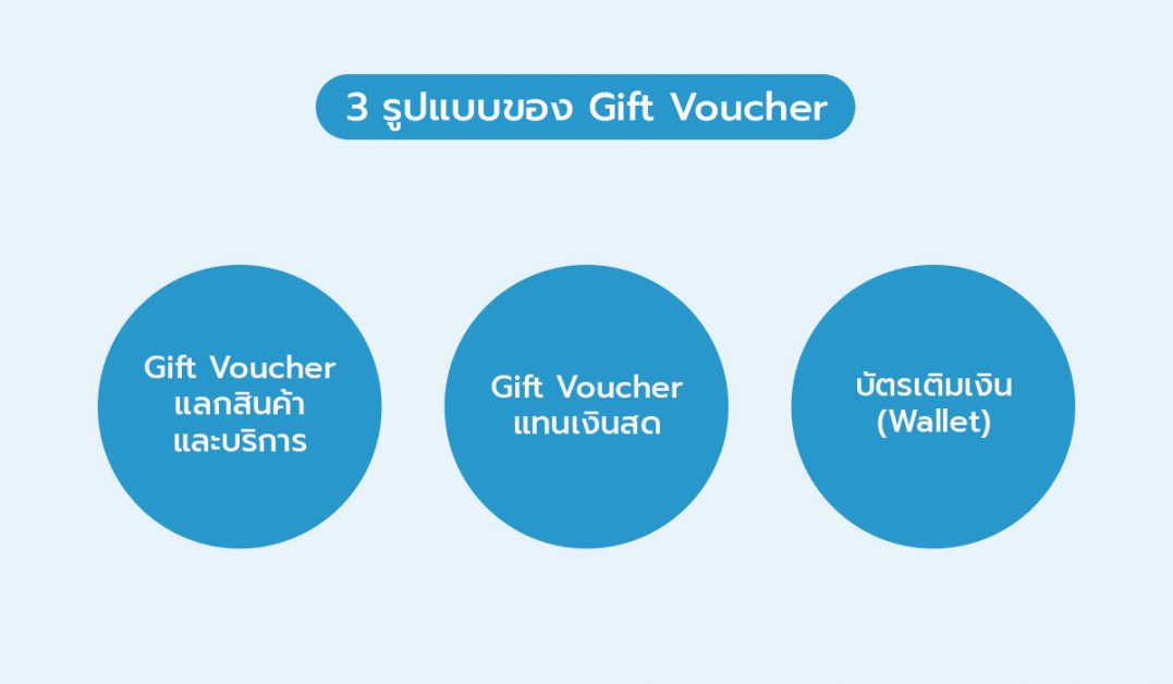 ซื้อ Gift Voucher ของสมมนาคุณแจกลูกค้า ต้องขอเอกสารใด บันทึกบัญชีอย่างไร |  โปรแกรมบัญชีออนไลน์ Flowaccount