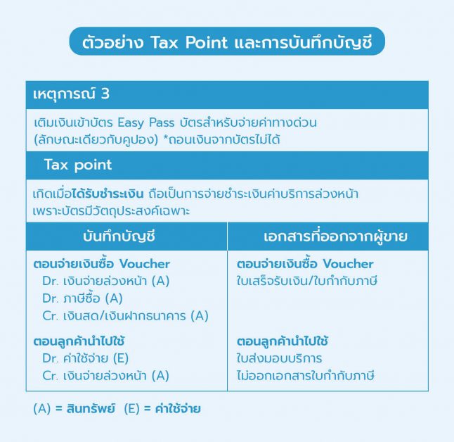 ตัวอย่าง Tax Point และการบันทึกบัญชี