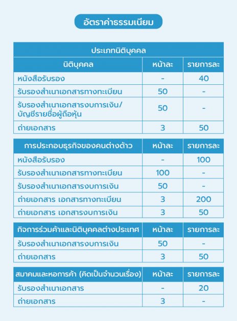 คัดหนังสือรับรองบริษัทออนไลน์