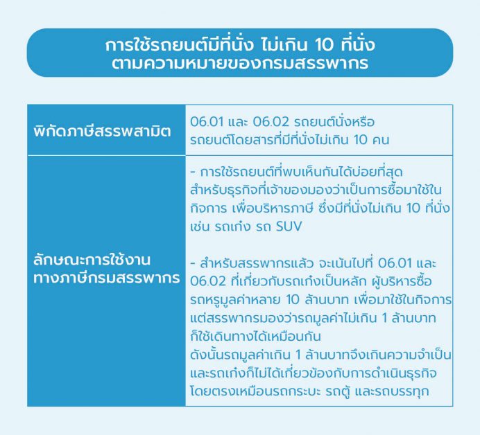 การใช้รถยนต์ไม่เกิน 10 ที่นั่ง
