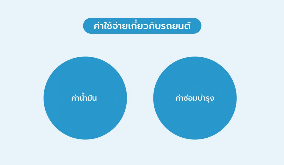 ค่าใช้จ่ายเกี่ยวกับรถยนต์