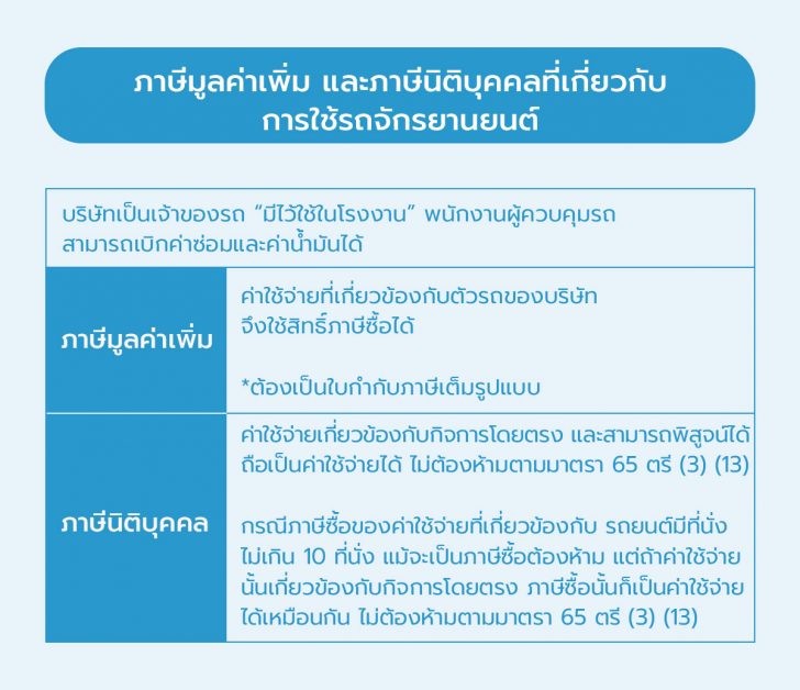 ภาษีรถมอเตอร์ไซด์