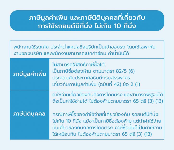 ภาษีรถยนต์มีที่นั่งไม่เกิน 10 ที่นั่ง