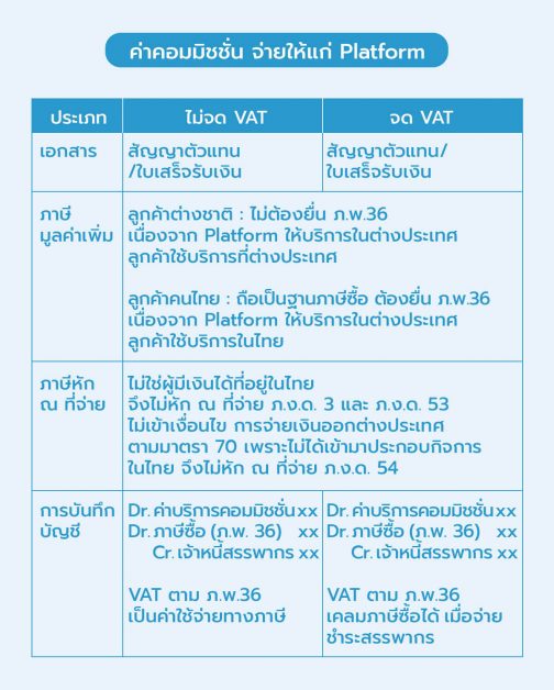 บัญชี ภาษีค่าคอมมิชชัน โรงแรม