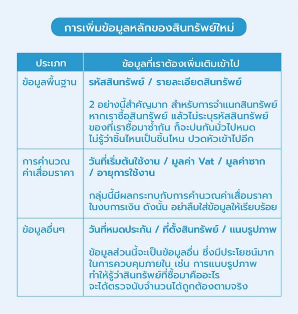 เพิ่มสินทรัพย์ใหม่ FlowAccount