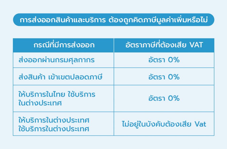 การจัดการภาษีและกฎหมายการค้าระหว่างประเทศสำหรับการส่งออก
