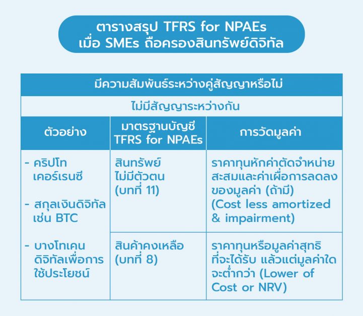 ตารางสรุป TFRS for NPAEs เมื่อ SMEs ถือครองสินทรัพย์ดิจิทัล