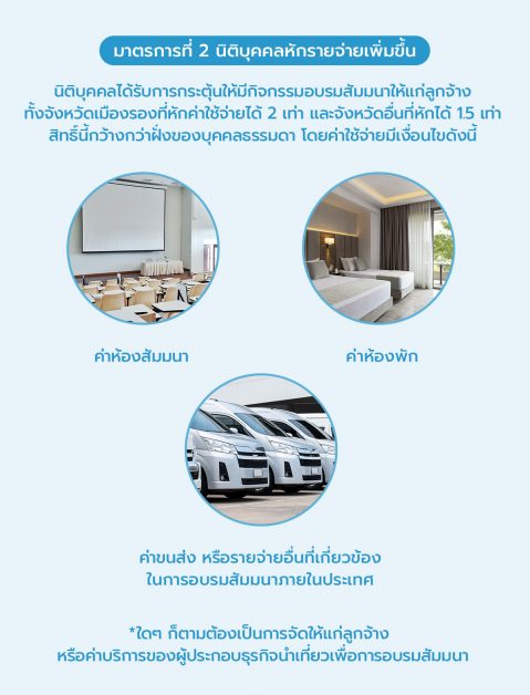 นิติบุคคลหักรายจ่ายเพิ่มขึ้น 2567