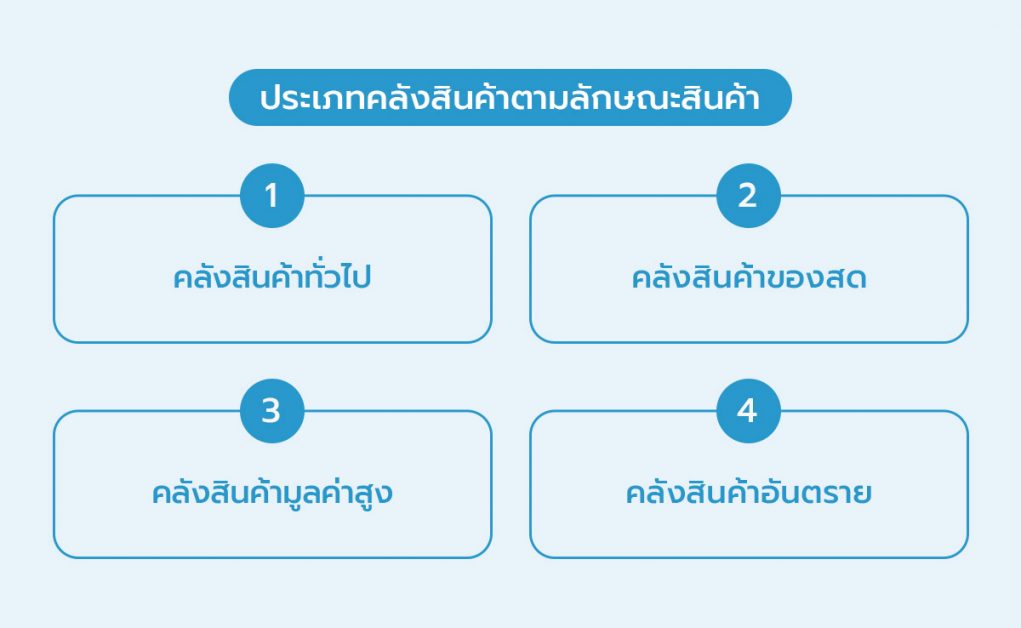 ประเภทคลังสินค้าตามลักษณะสินค้า