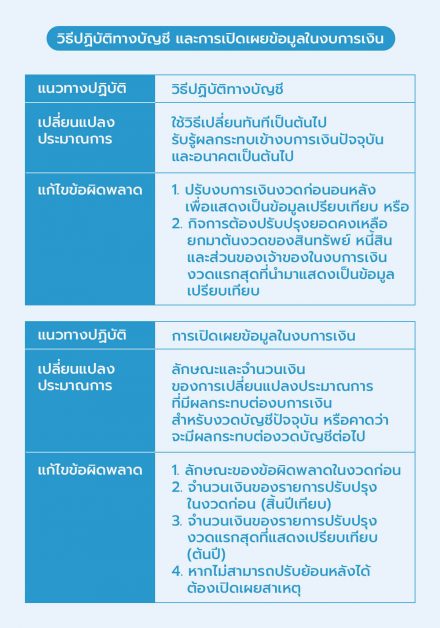 วิธีปฏิบัติทางบัญชี และการเปิดเผยข้อมูลในงบการเงิน