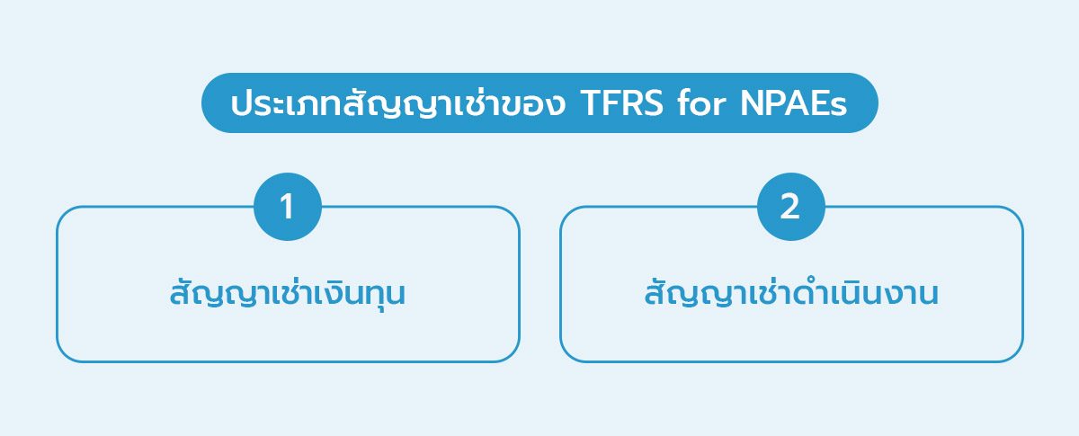 ประเภทสัญญาเช่าของ TFRS for NPAEs