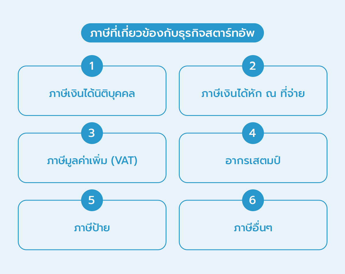 ภาษีที่เกี่ยวข้องกับธุรกิจสตาร์ทอัพ