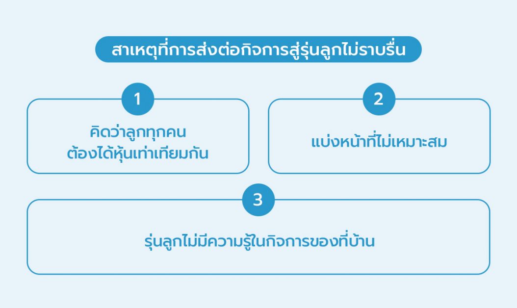 สาเหตุที่การส่งต่อกิจการสู่รุ่นลูกไม่ราบรื่น