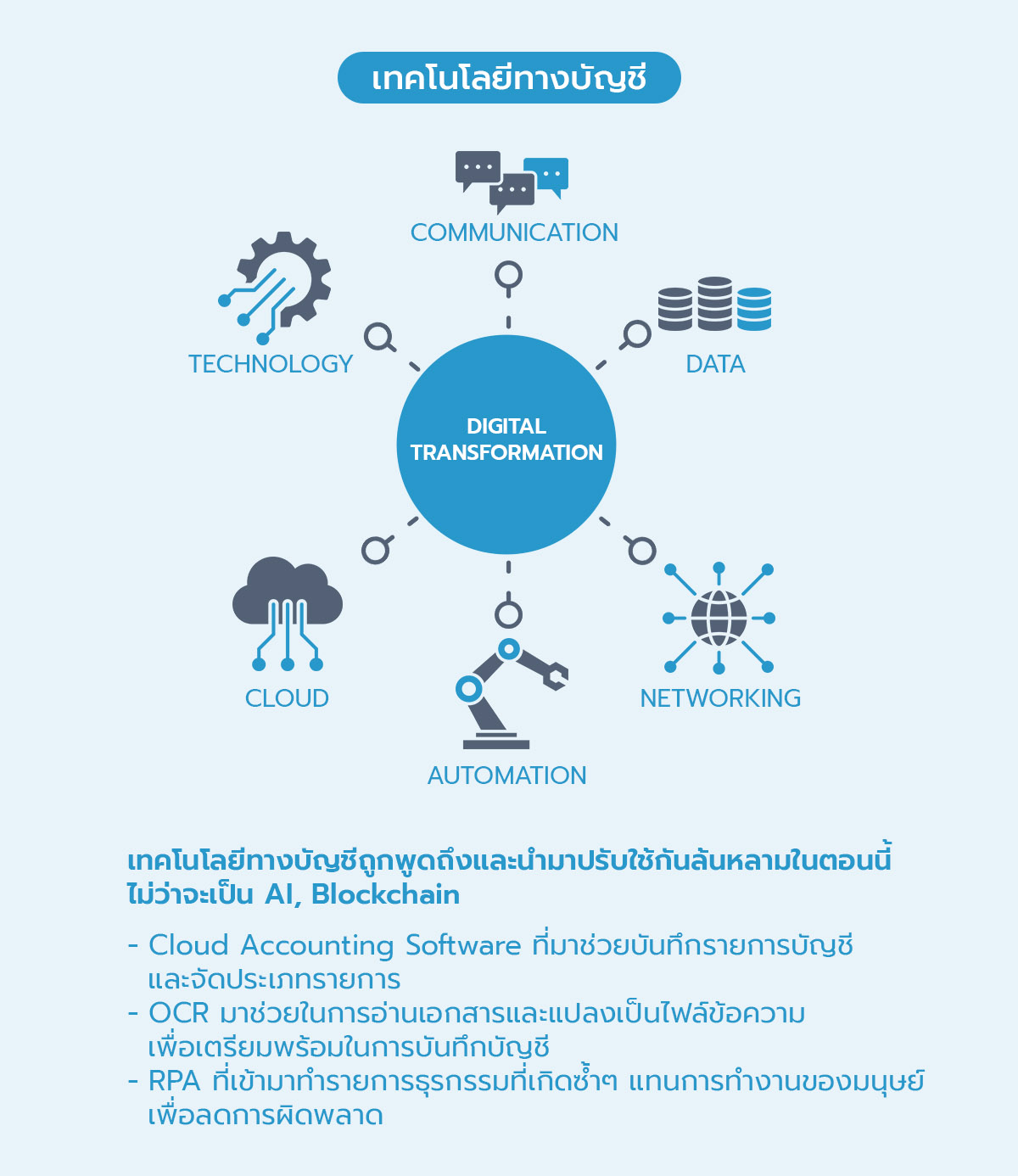 โปรแกรมบัญชีสำเร็จรูป