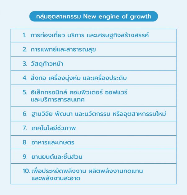 กลุ่มอุตสาหรกรรม New engine of growth