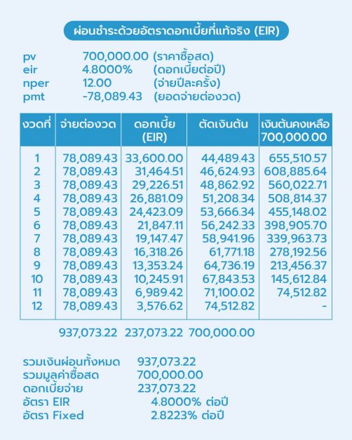 ผ่อนชำระด้วยอัตราดอกเบี้ยที่แท้จริง (EIR)