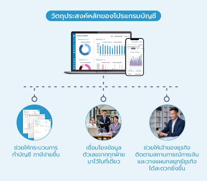 วัตถุประสงค์หลักของโปรแกรมบัญชี