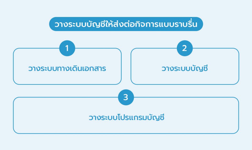 วางระบบบัญชีส่งต่อกิจการ