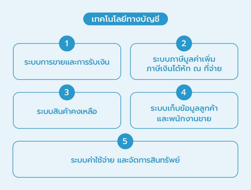 โปรแกรมบัญชีที่ดี