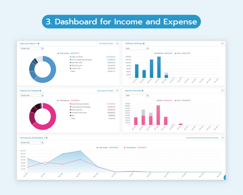 Dashboard for Income and Expense