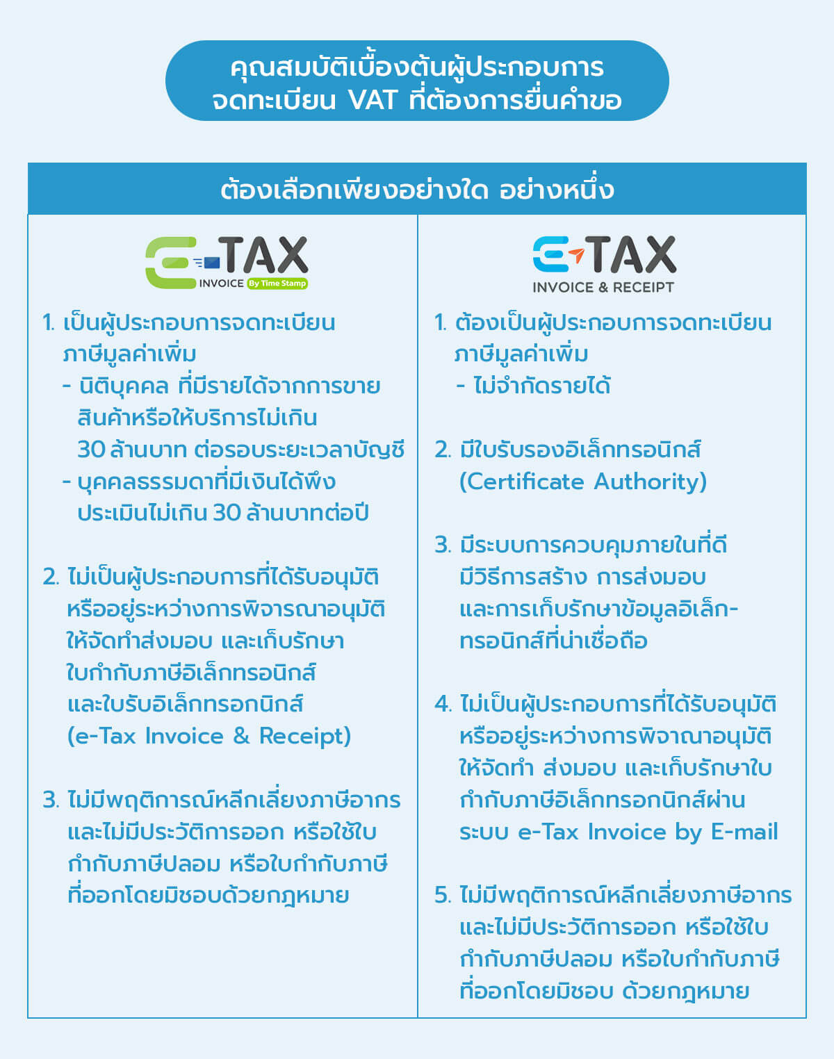 e-Tax Invoice ใบกำกับภาษีอิเล็กทรอนิกส์