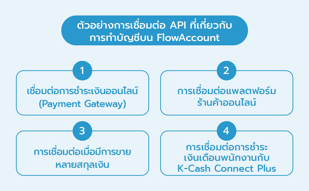 ตัวอย่างการเชื่อมต่อ API ที่เกี่ยวกับการทำบัญชี