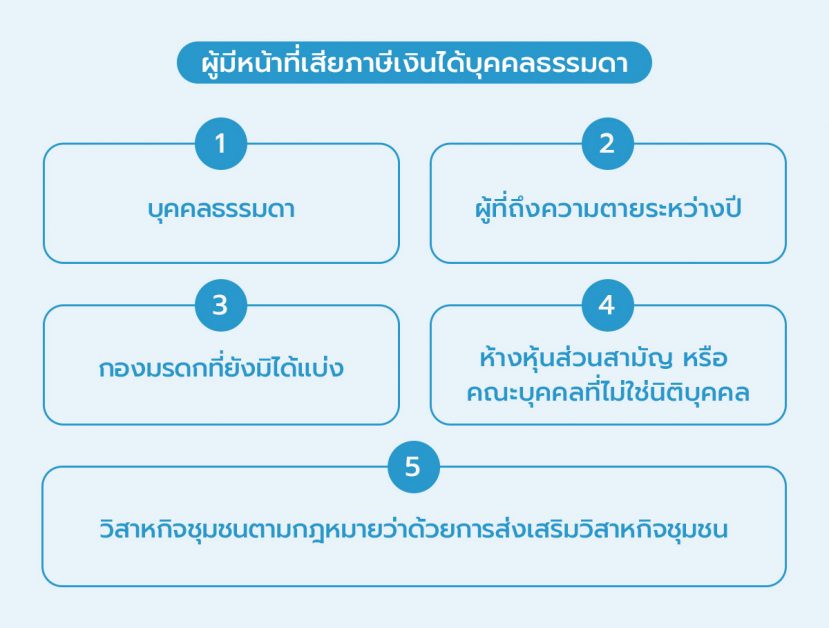 ผู้มีหน้าที่เสียภาษีเงินได้บุคคลธรรมดา