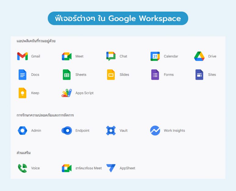 ฟีเจอร์ต่างๆ ใน Google Workspace