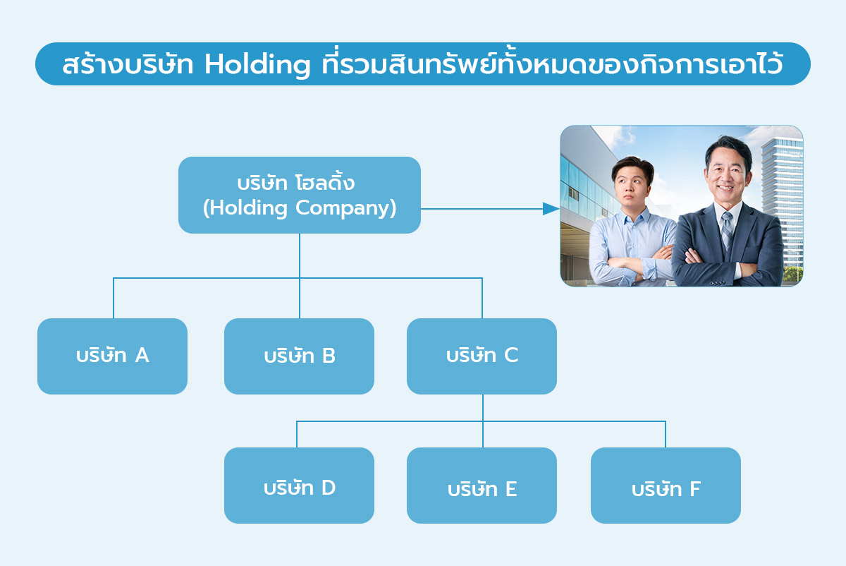 วิธีการส่งต่อกิจการ เมื่อลูกไม่เก่ง