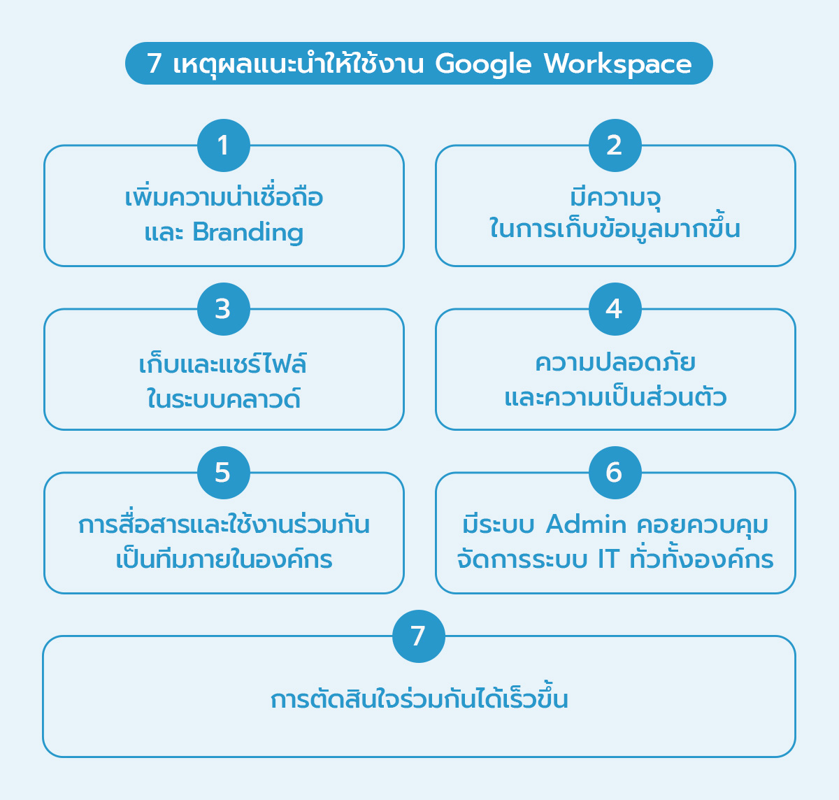 03_7 เหตุผลแนะนำให้ใช้งาน Google Workspace