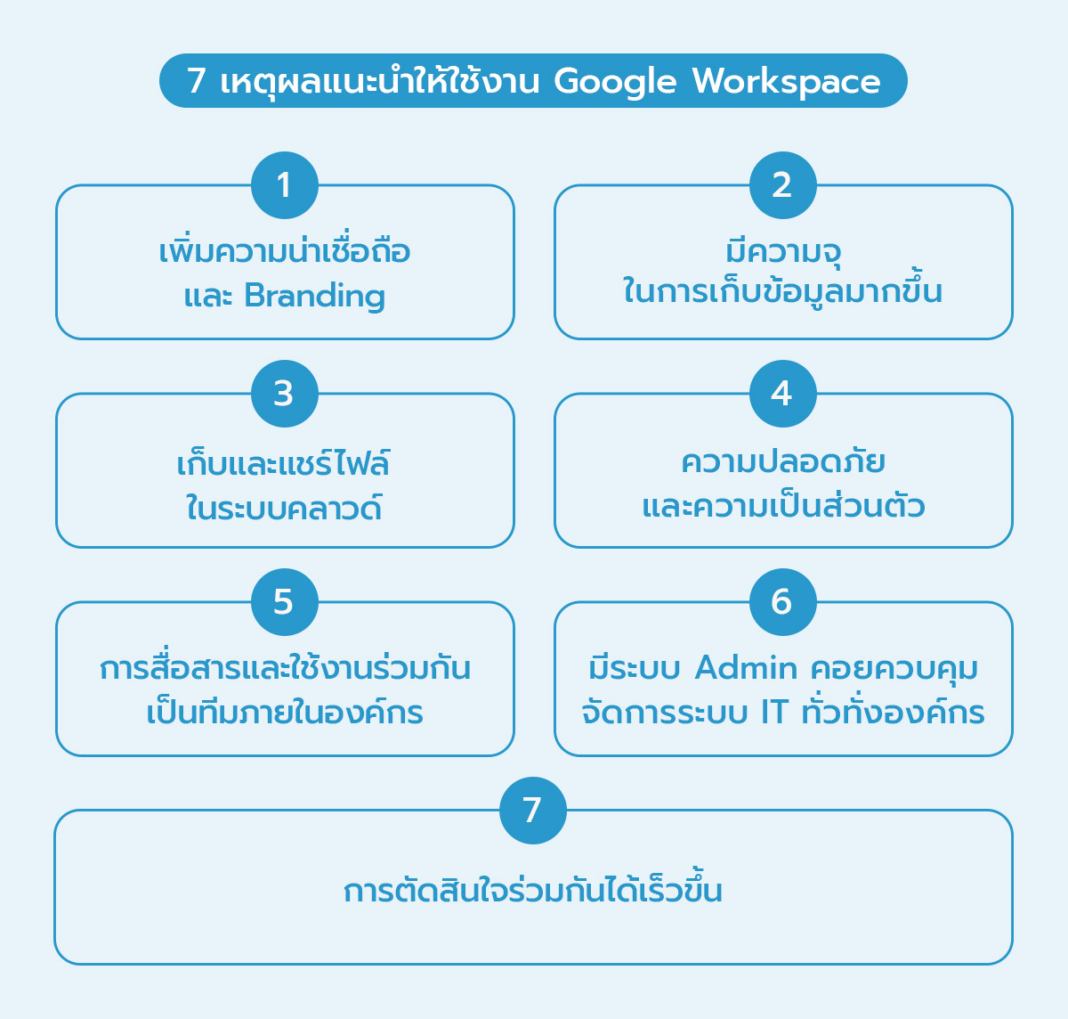 7 เหตุผลแนะนำให้ใช้งาน Google Workspace