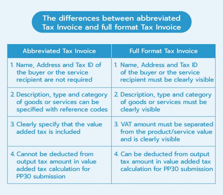 differences between abbreviated tax invoice and full format tax invoice