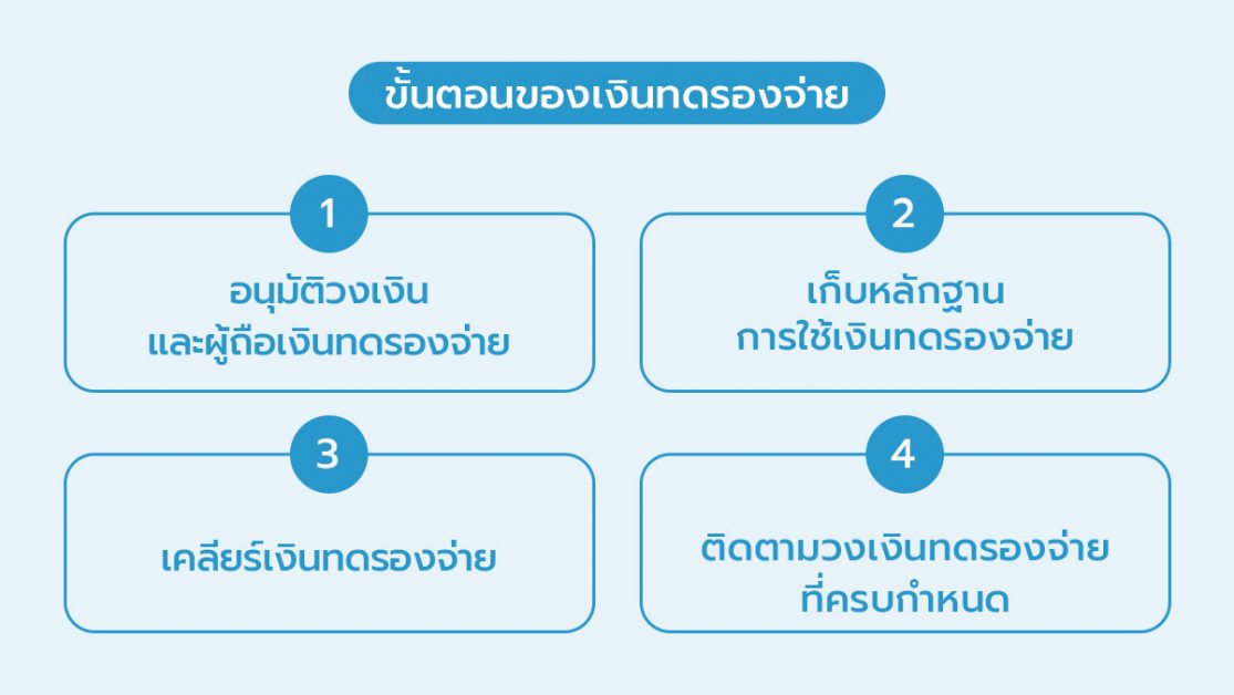 ขั้นตอนของเงินทดรองจ่าย