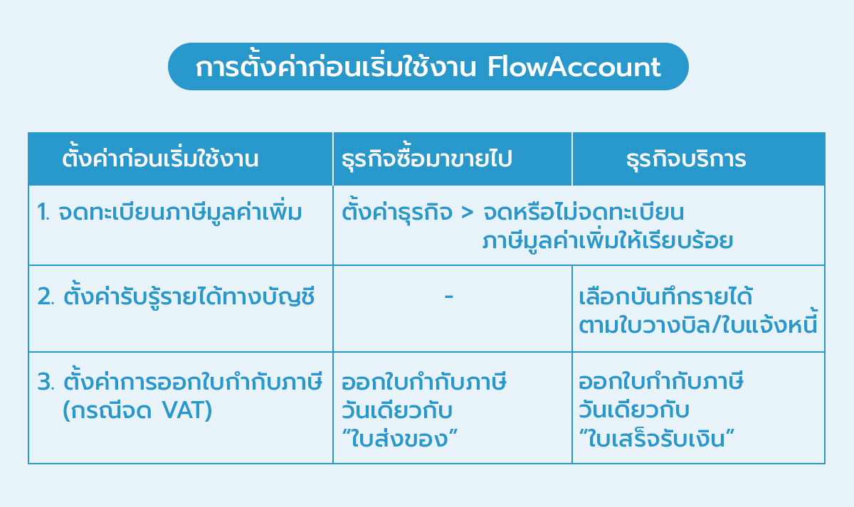 การตั้งค่าก่อนเริ่มใช้งาน FlowAccount