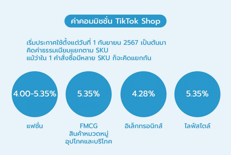 ค่าคอมมิชชั่น TikTok Shop